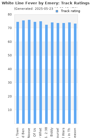 Track ratings