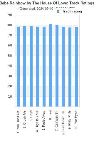 Track ratings