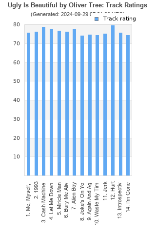 Track ratings