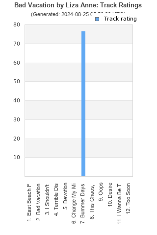 Track ratings