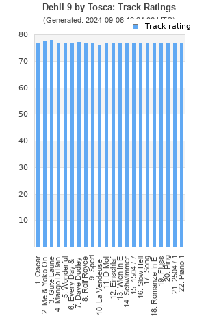 Track ratings