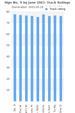 Track ratings