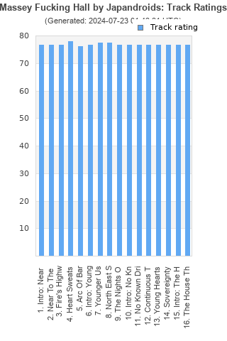 Track ratings