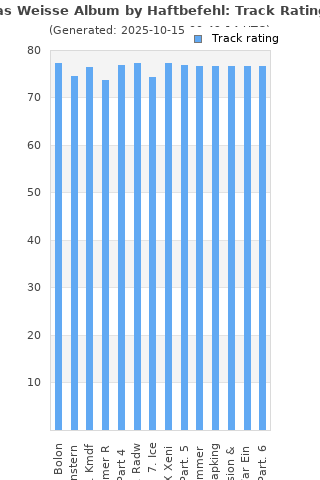 Track ratings