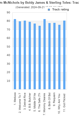 Track ratings