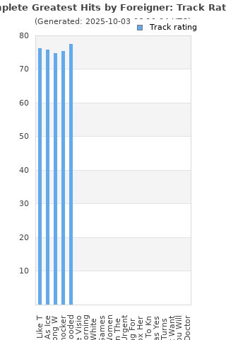 Track ratings