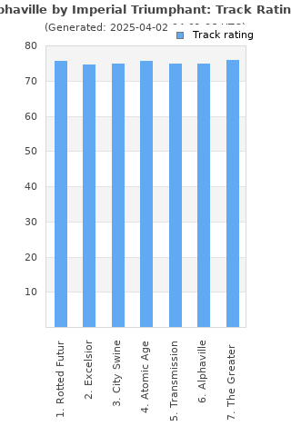 Track ratings