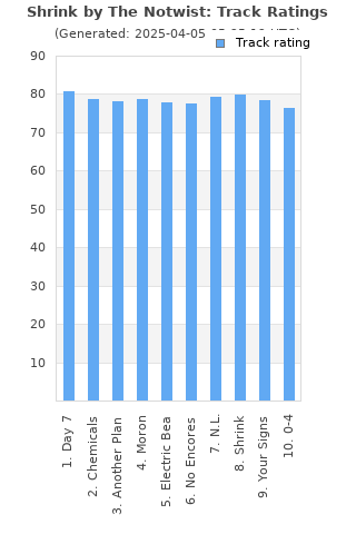 Track ratings