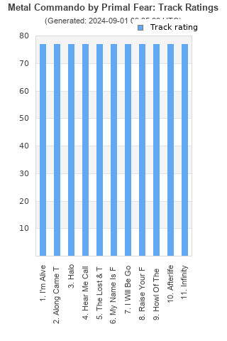 Track ratings