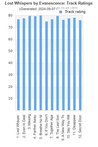 Track ratings