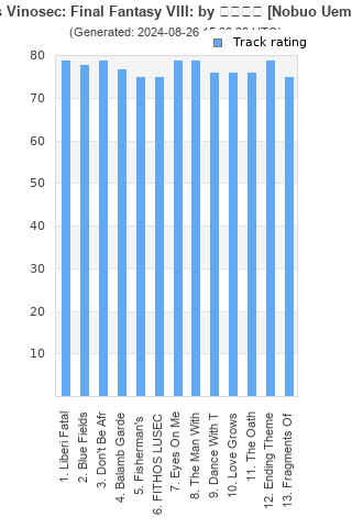 Track ratings