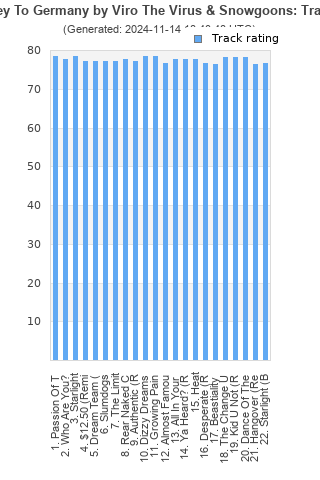 Track ratings