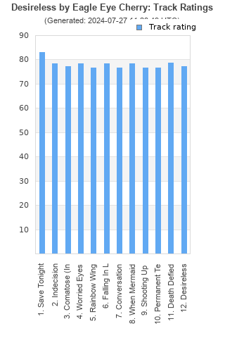 Track ratings