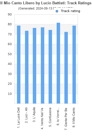 Track ratings