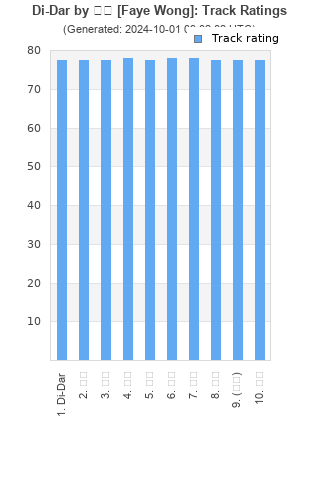 Track ratings