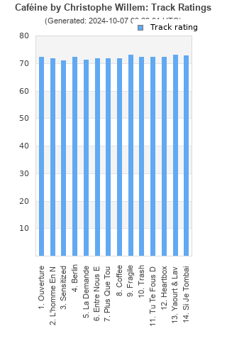 Track ratings