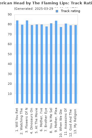 Track ratings