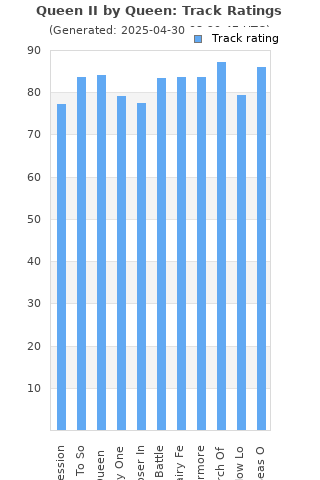 Track ratings