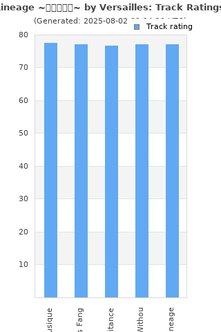 Track ratings