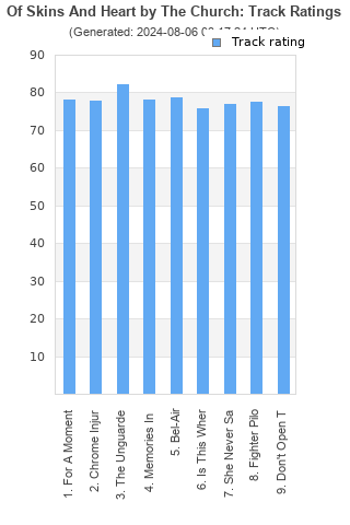 Track ratings