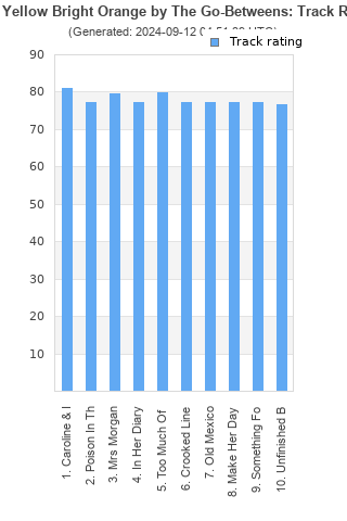 Track ratings