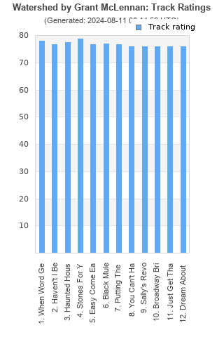 Track ratings