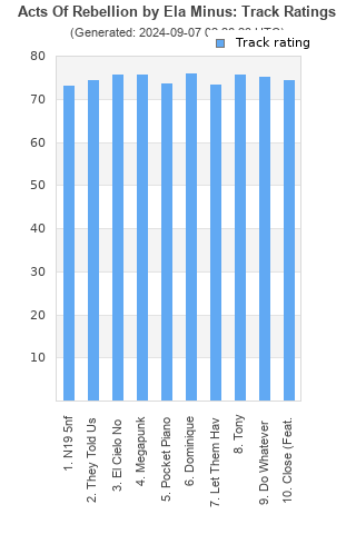 Track ratings