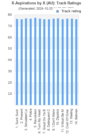 Track ratings