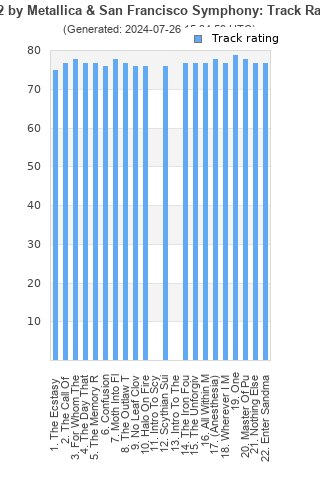 Track ratings