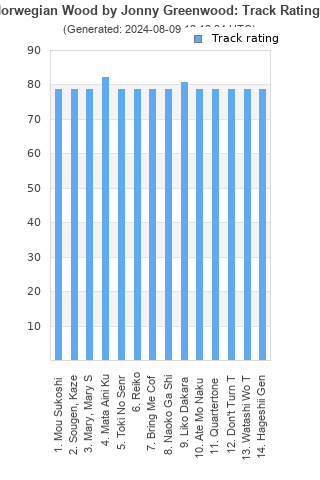 Track ratings