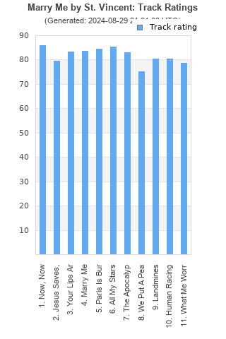 Track ratings