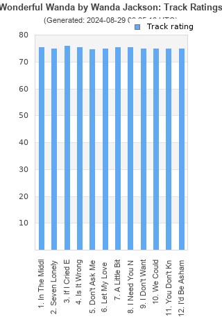 Track ratings