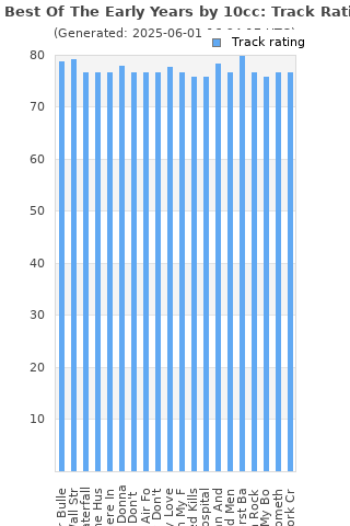 Track ratings