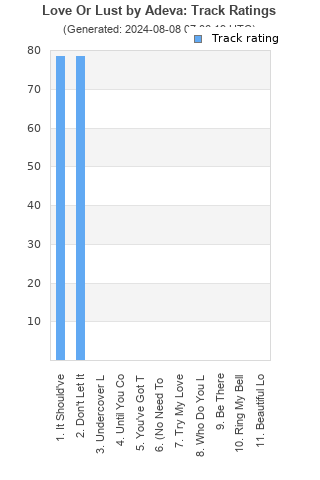 Track ratings