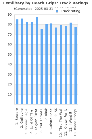 Track ratings