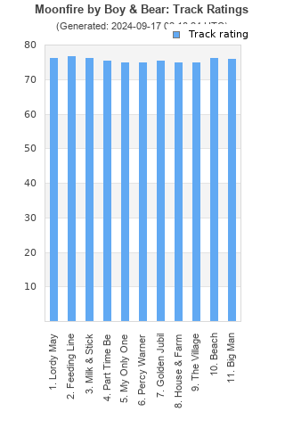 Track ratings