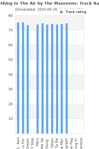 Track ratings