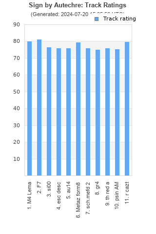 Track ratings