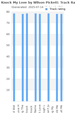 Track ratings