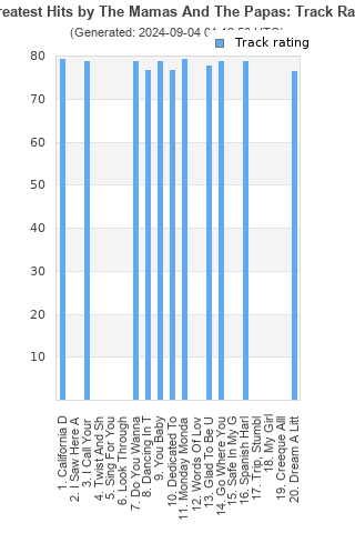 Track ratings