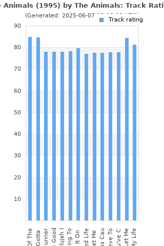 Track ratings