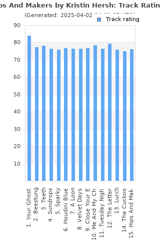 Track ratings