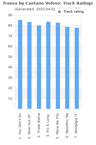 Track ratings