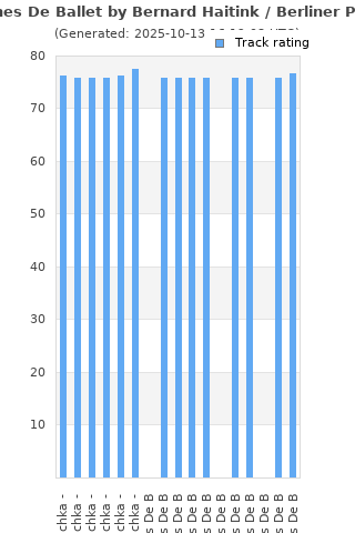 Track ratings