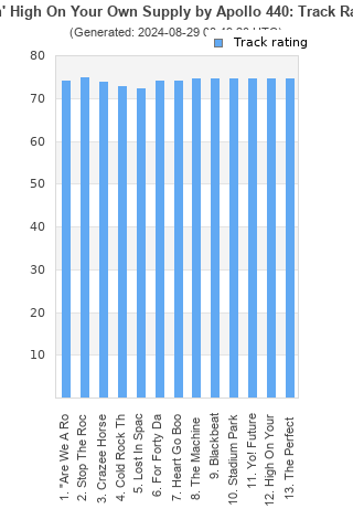 Track ratings