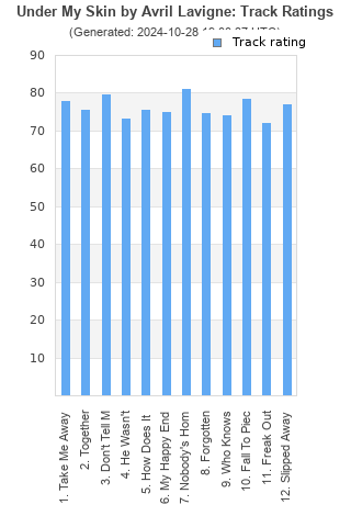 Track ratings