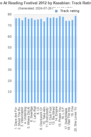 Track ratings