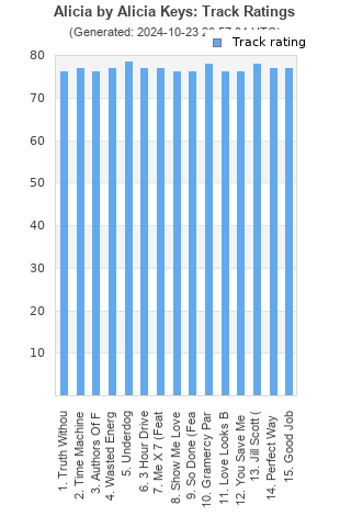 Track ratings