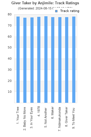 Track ratings