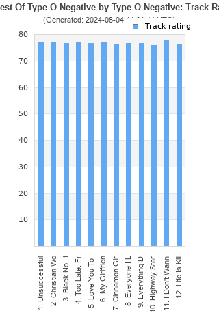 Track ratings